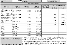 阿坝为什么选择专业追讨公司来处理您的债务纠纷？